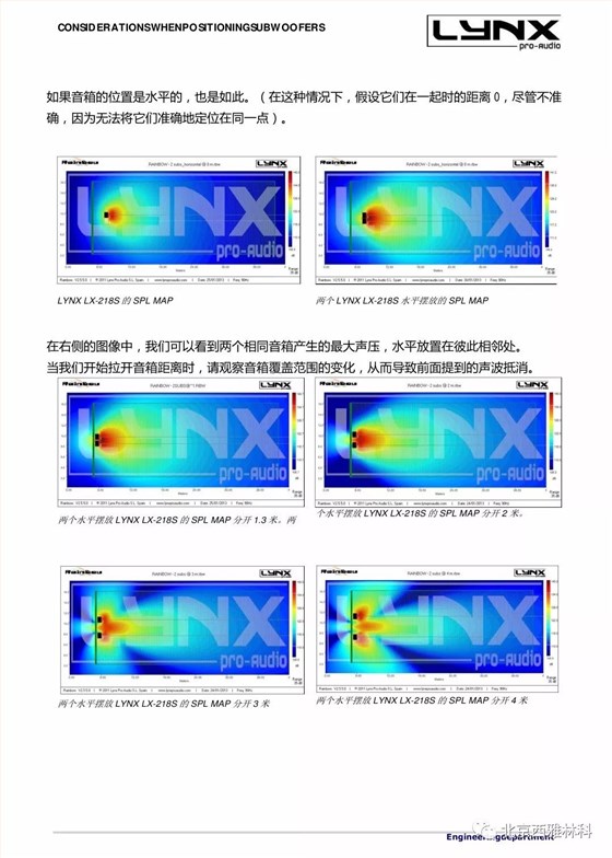 lynxproaudio GXR 线阵列扬声器