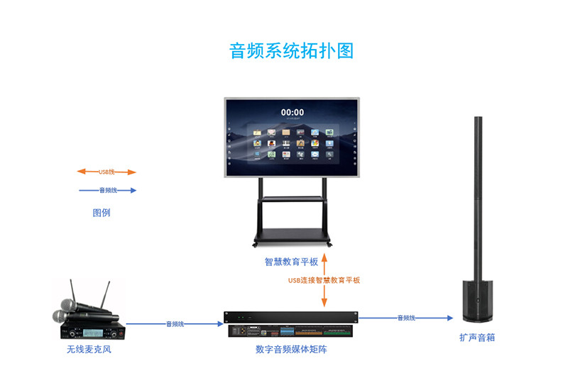 北京培训机构双师教学音响多媒体系统解决方案