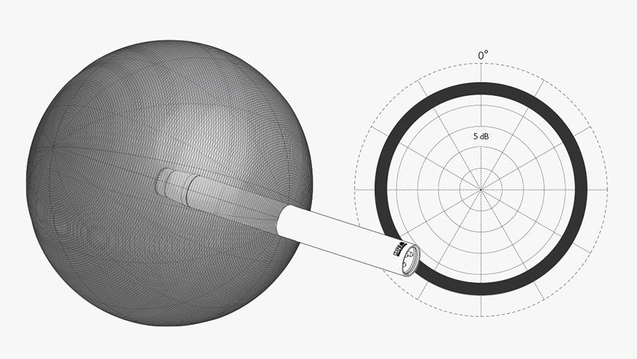 a-bit-about-omnidirectiona-900l